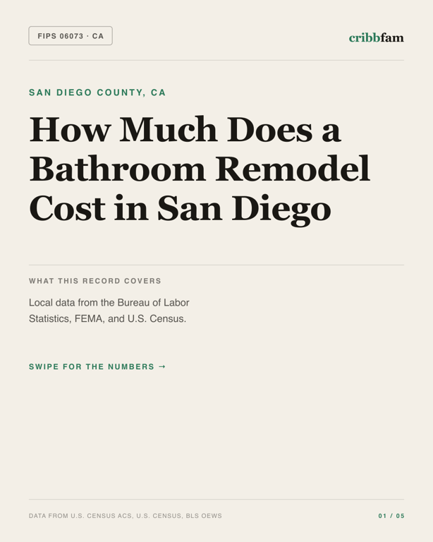 Bathroom Remodel in San Diego County, CA — regional cost snapshot