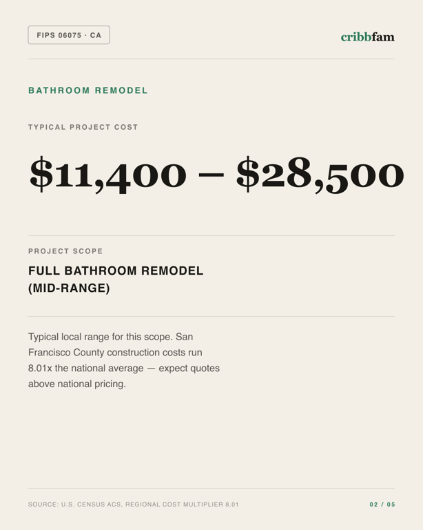 Bathroom Remodel in San Francisco County, CA — typical local cost range