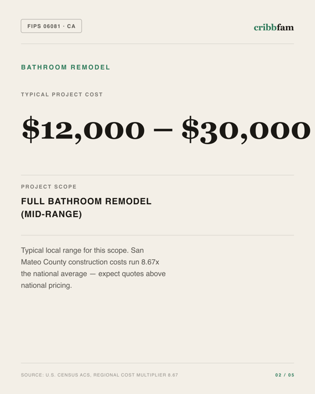 Bathroom Remodel in San Mateo County, CA — typical local cost range