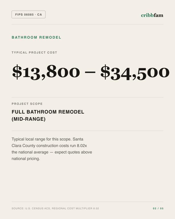 Bathroom Remodel in Santa Clara County, CA — typical local cost range