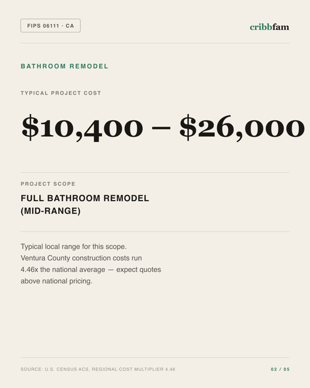 Bathroom Remodel in Ventura County, CA — typical local cost range
