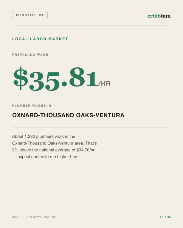 Bathroom Remodel in Ventura County, CA — local labor market data