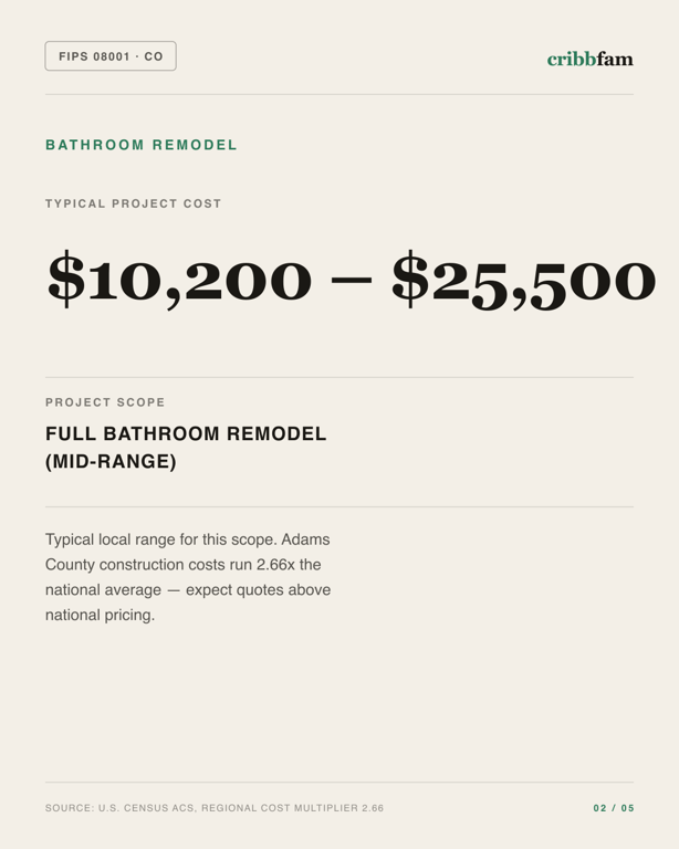 Bathroom Remodel in Adams County, CO — typical local cost range