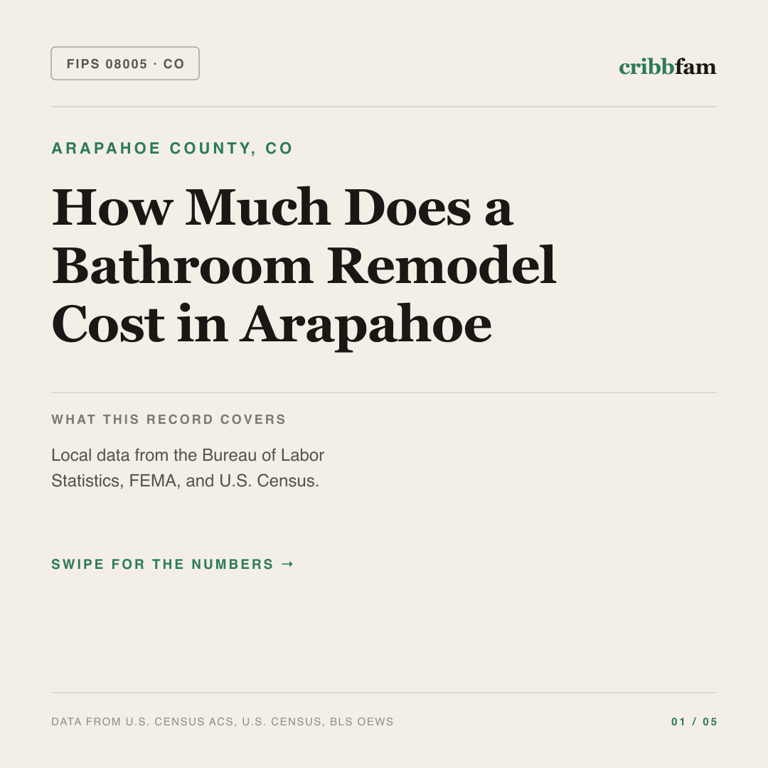 Bathroom Remodel cost snapshot for Arapahoe County, CO