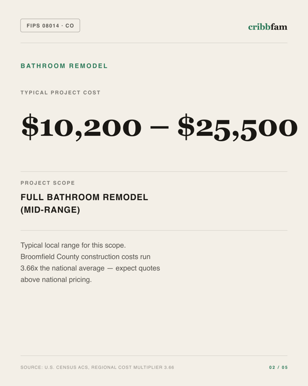 Bathroom Remodel in Broomfield County, CO — typical local cost range