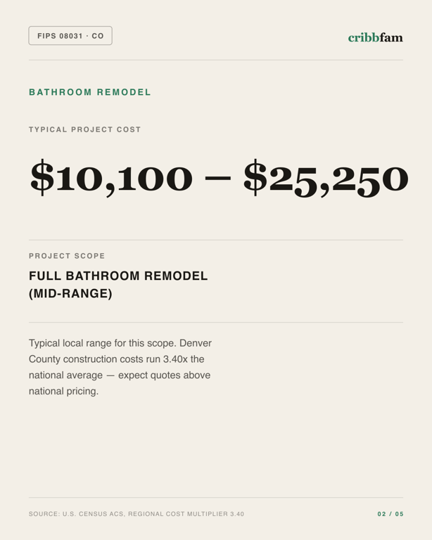 Bathroom Remodel in Denver County, CO — typical local cost range