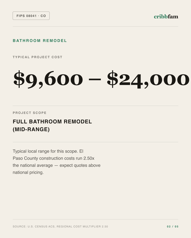 Bathroom Remodel in El Paso County, CO — typical local cost range