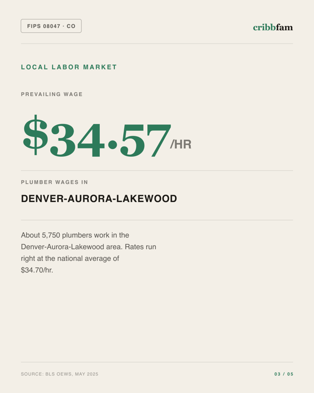 Bathroom Remodel in Gilpin County, CO — local labor market data