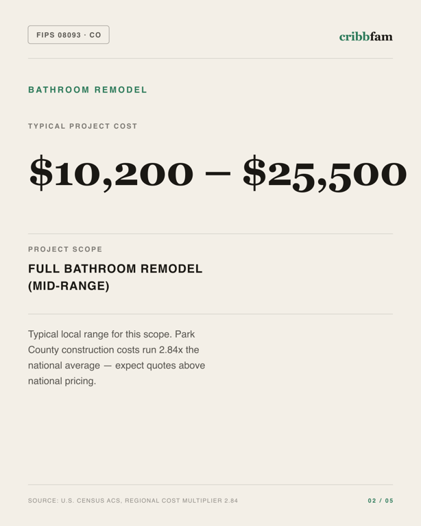 Bathroom Remodel in Park County, CO — typical local cost range