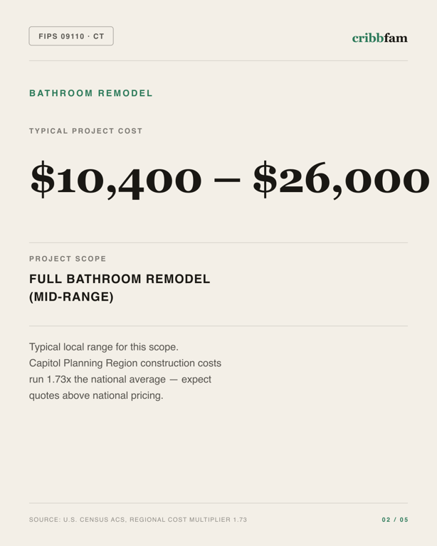 Bathroom Remodel in Capitol Planning Region, CT — typical local cost range