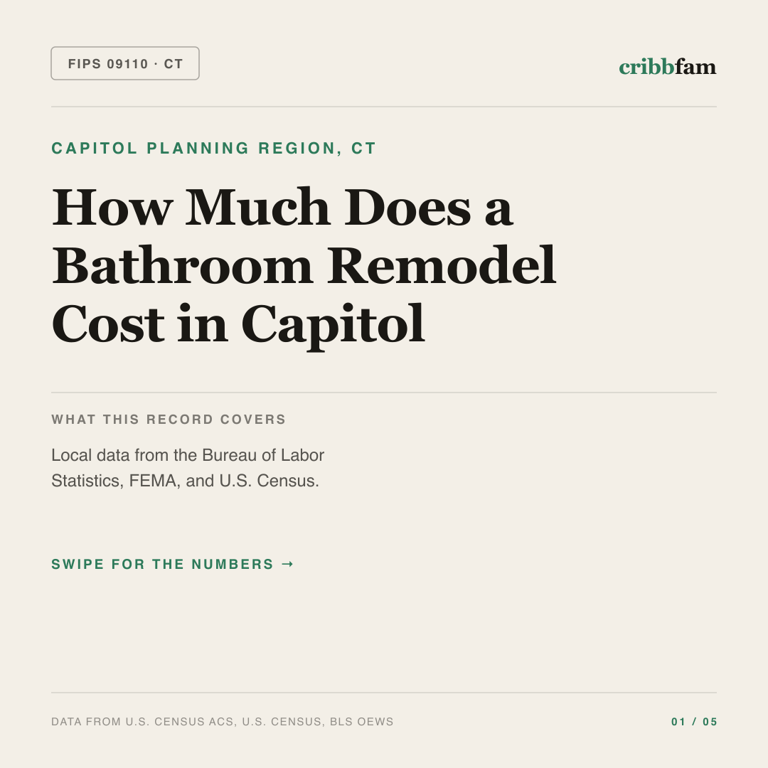 Bathroom Remodel cost snapshot for Capitol Planning Region, CT