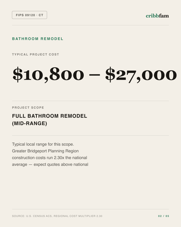 Bathroom Remodel in Greater Bridgeport Planning Region, CT — typical local cost range