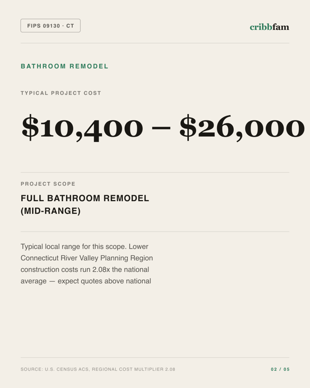 Bathroom Remodel in Lower Connecticut River Valley Planning Region, CT — typical local cost range