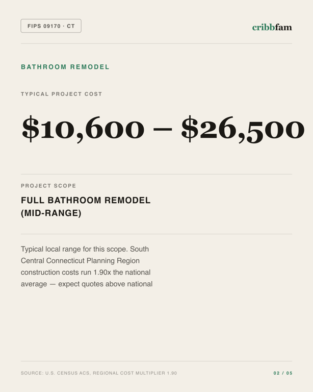 Bathroom Remodel in South Central Connecticut Planning Region, CT — typical local cost range