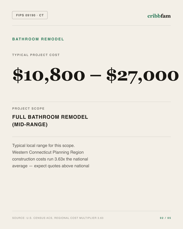 Bathroom Remodel in Western Connecticut Planning Region, CT — typical local cost range
