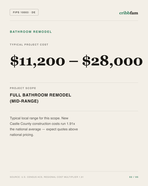 Bathroom Remodel in New Castle County, DE — typical local cost range