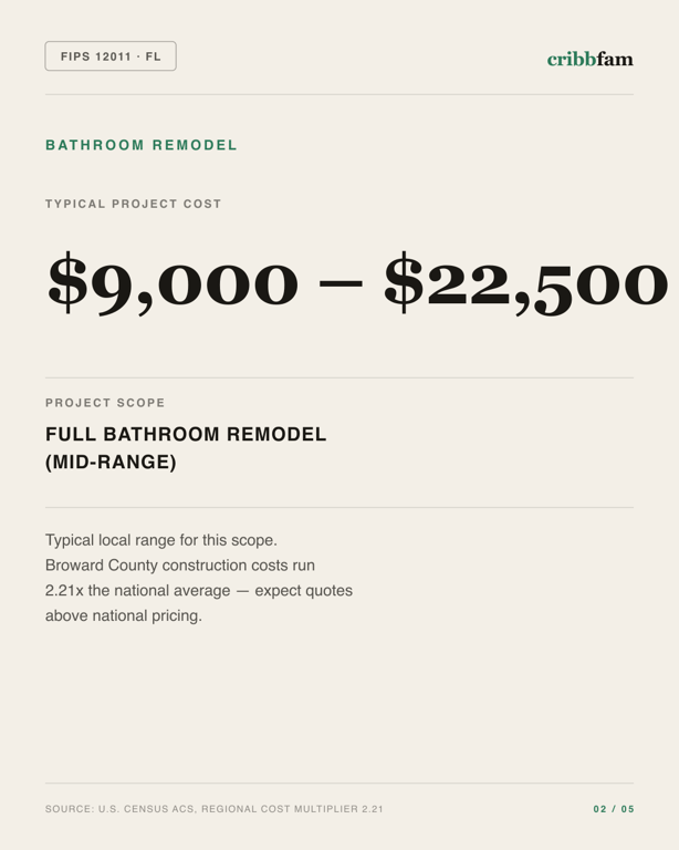 Bathroom Remodel in Broward County, FL — typical local cost range