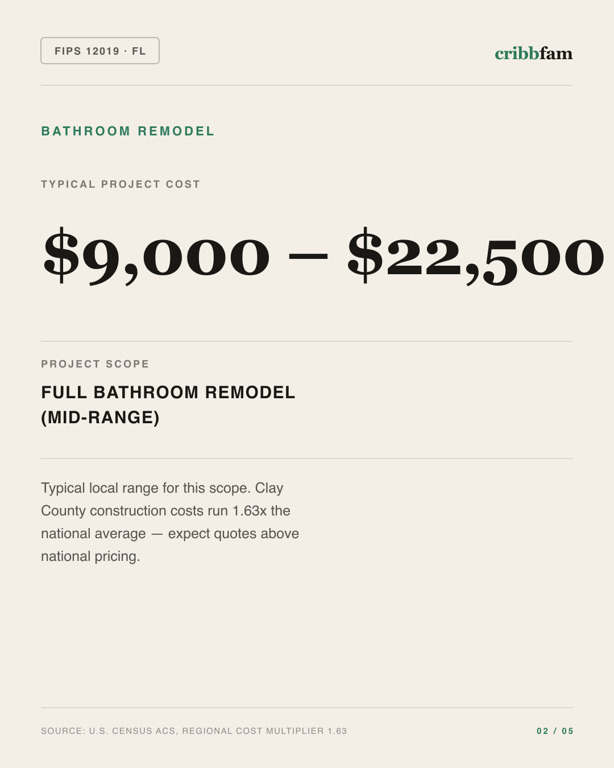 Bathroom Remodel in Clay County, FL — typical local cost range