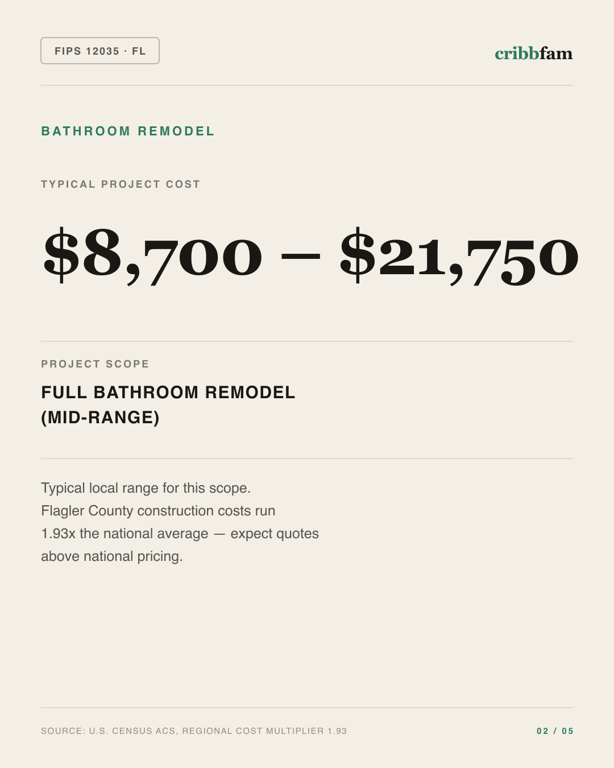 Bathroom Remodel in Flagler County, FL — typical local cost range