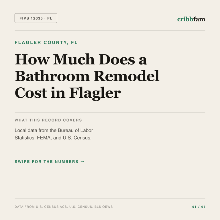 Bathroom Remodel cost snapshot for Flagler County, FL