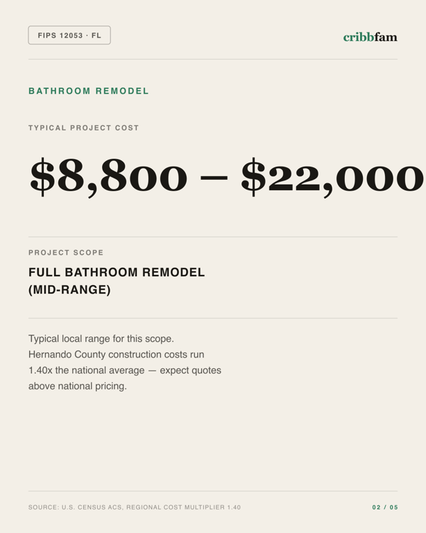 Bathroom Remodel in Hernando County, FL — typical local cost range