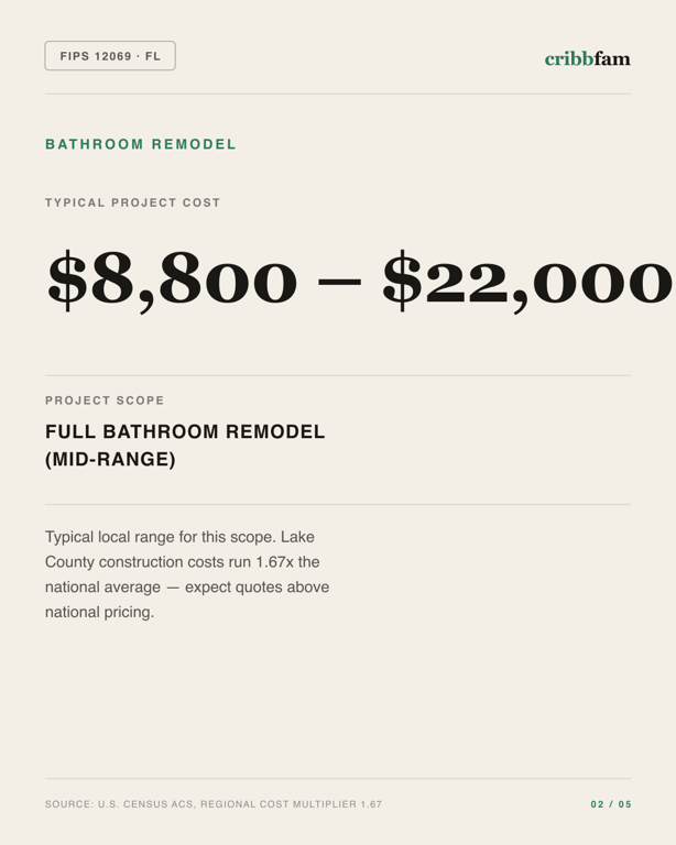 Bathroom Remodel in Lake County, FL — typical local cost range
