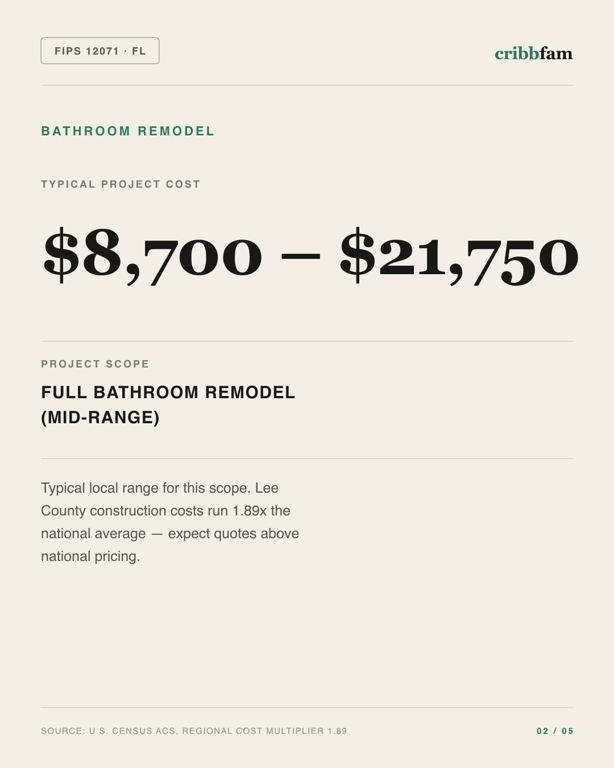 Bathroom Remodel in Lee County, FL — typical local cost range