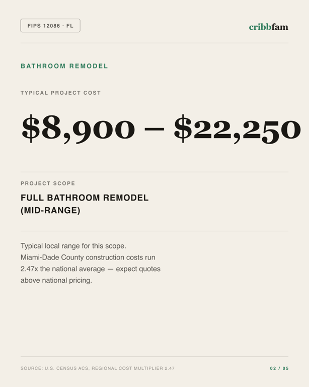 Bathroom Remodel in Miami Dade County, FL — typical local cost range