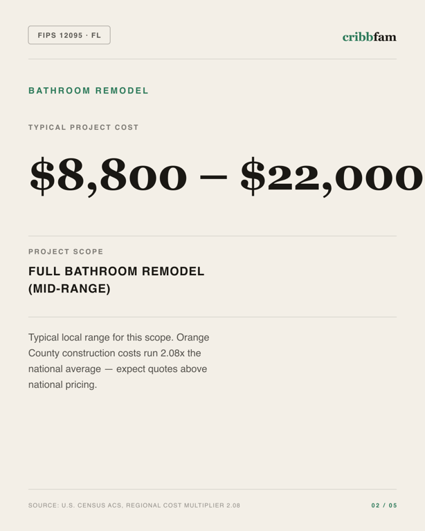 Bathroom Remodel in Orange County, FL — typical local cost range