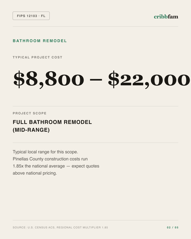 Bathroom Remodel in Pinellas County, FL — typical local cost range