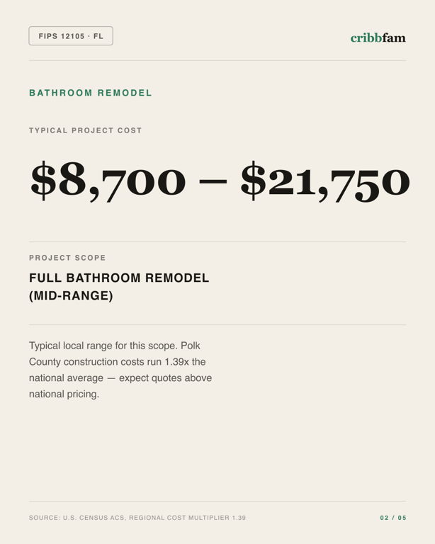 Bathroom Remodel in Polk County, FL — typical local cost range