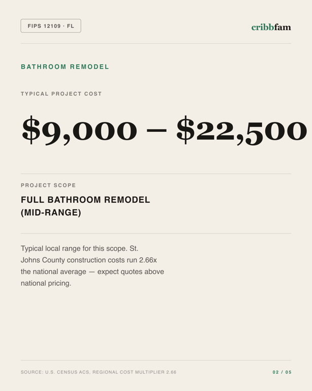 Bathroom Remodel in St Johns County, FL — typical local cost range