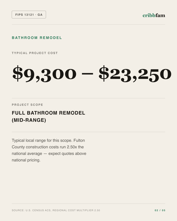 Bathroom Remodel in Fulton County, GA — typical local cost range