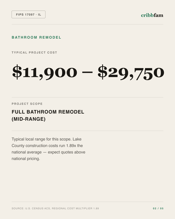 Bathroom Remodel in Lake County, IL — typical local cost range