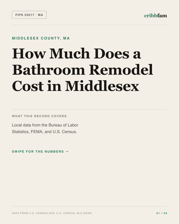 Bathroom Remodel in Middlesex County, MA — regional cost snapshot