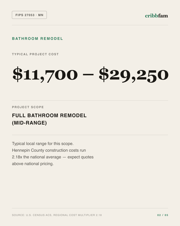 Bathroom Remodel in Hennepin County, MN — typical local cost range
