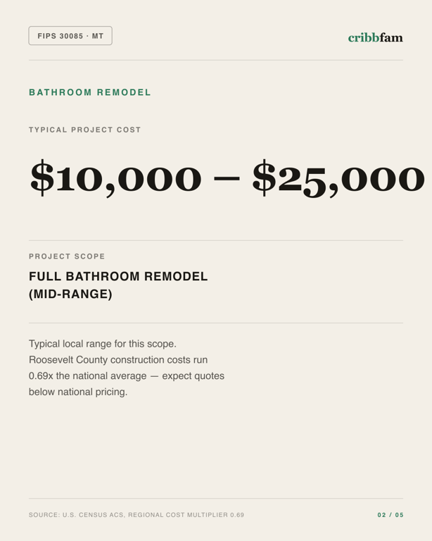 Bathroom Remodel in Roosevelt County, MT — typical local cost range