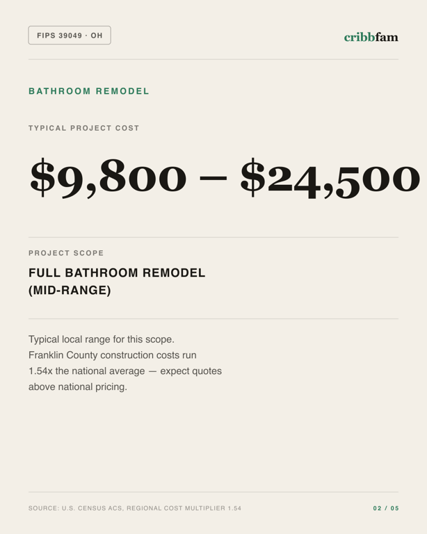 Bathroom Remodel in Franklin County, OH — typical local cost range