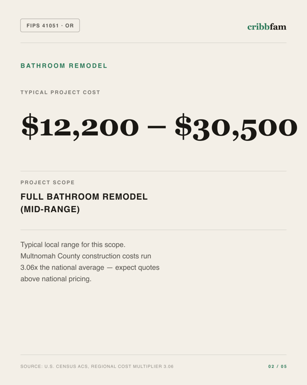 Bathroom Remodel in Multnomah County, OR — typical local cost range