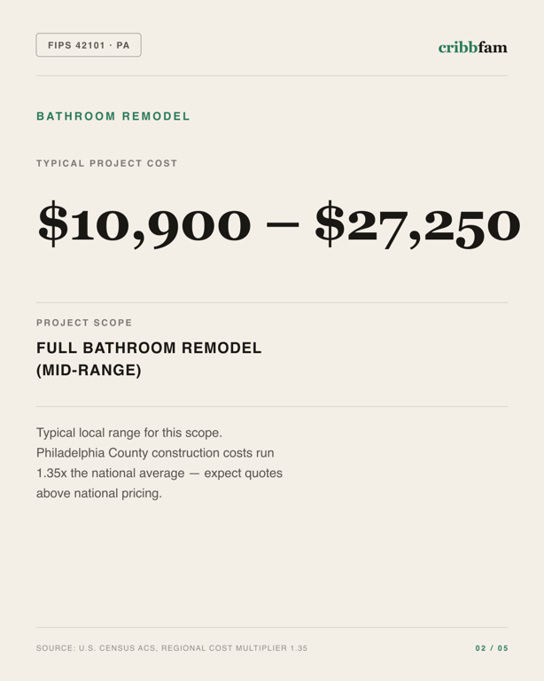 Bathroom Remodel in Philadelphia County, PA — typical local cost range