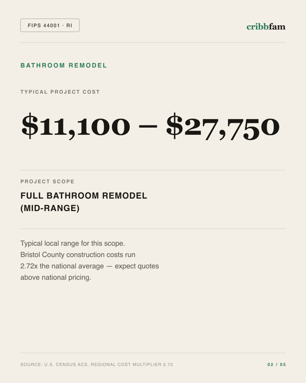 Bathroom Remodel in Bristol County, RI — typical local cost range