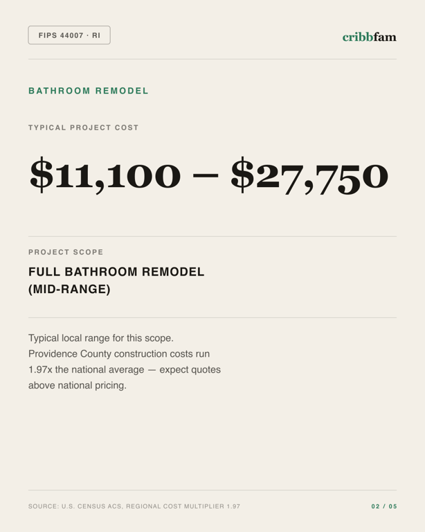 Bathroom Remodel in Providence County, RI — typical local cost range