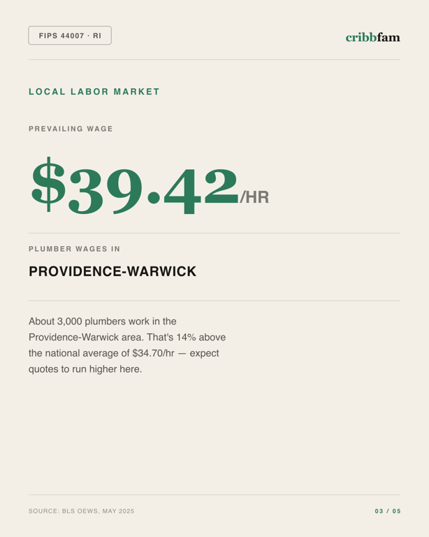 Bathroom Remodel in Providence County, RI — local labor market data