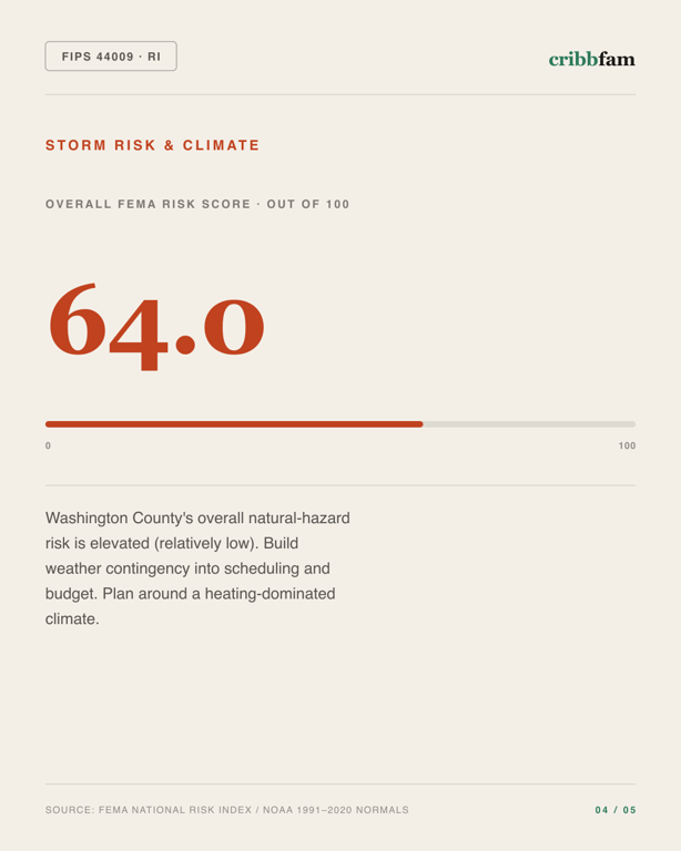 Bathroom Remodel in Washington County, RI — climate and hazard risk factors