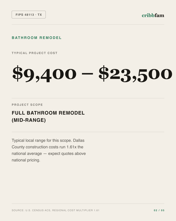 Bathroom Remodel in Dallas County, TX — typical local cost range