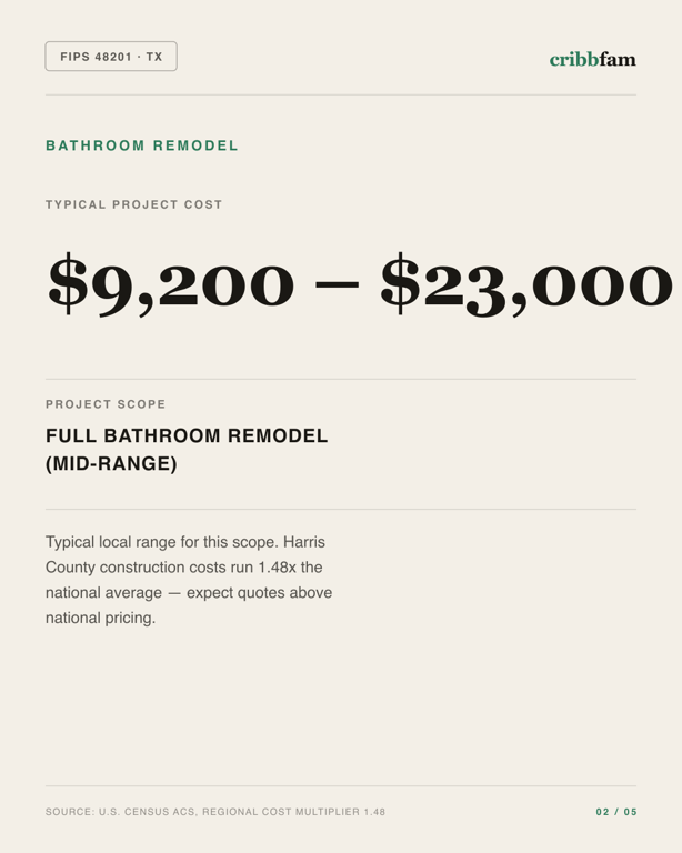 Bathroom Remodel in Harris County, TX — typical local cost range