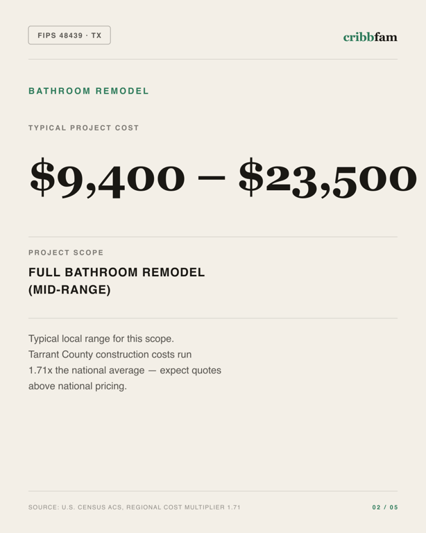 Bathroom Remodel in Tarrant County, TX — typical local cost range