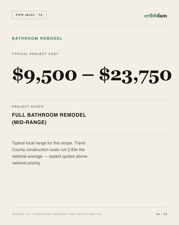 Bathroom Remodel in Travis County, TX — typical local cost range