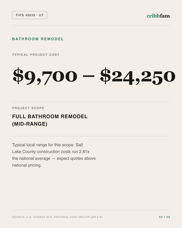 Bathroom Remodel in Salt Lake County, UT — typical local cost range