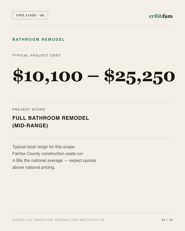 Bathroom Remodel in Fairfax County, VA — typical local cost range
